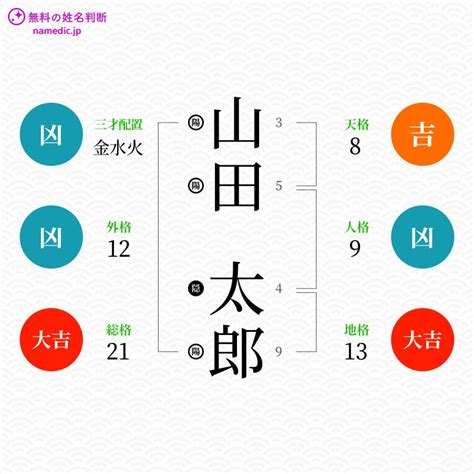 外格 9|姓名判断の「外格」とは？五格の意味・画数の吉凶や。